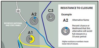 Map of resistance to closure of various road alternatives for Last Chance Grade.